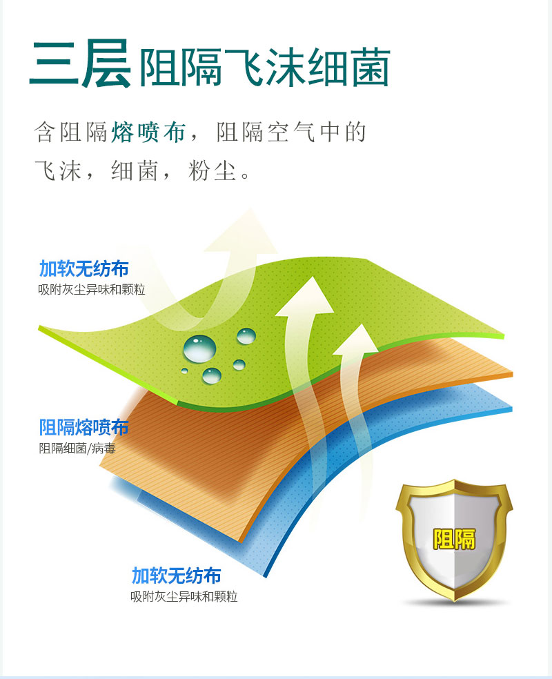 如何戴好口罩？冠悅醫(yī)用口罩，你戴正確了嗎？